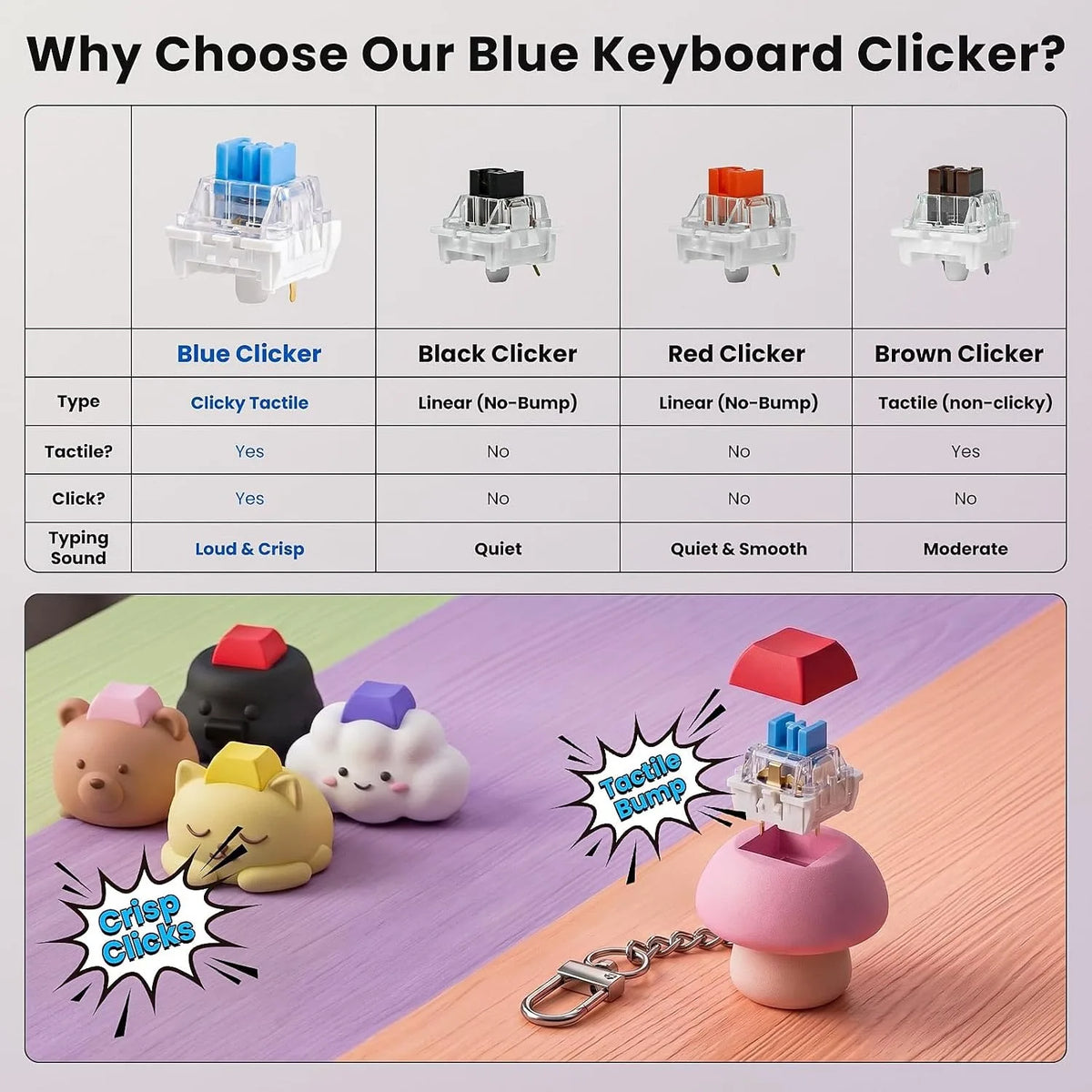 50 Pcs 3-Pin MX Style Mechanical Keyboard Switches Clicky Keyboard