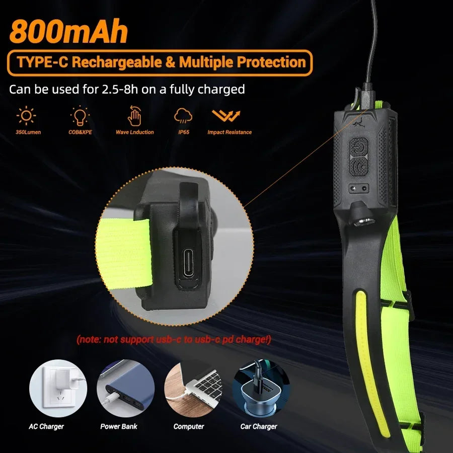 LED Headlamp Rechargeable 3-Modes Lighting Headlight Flashlight