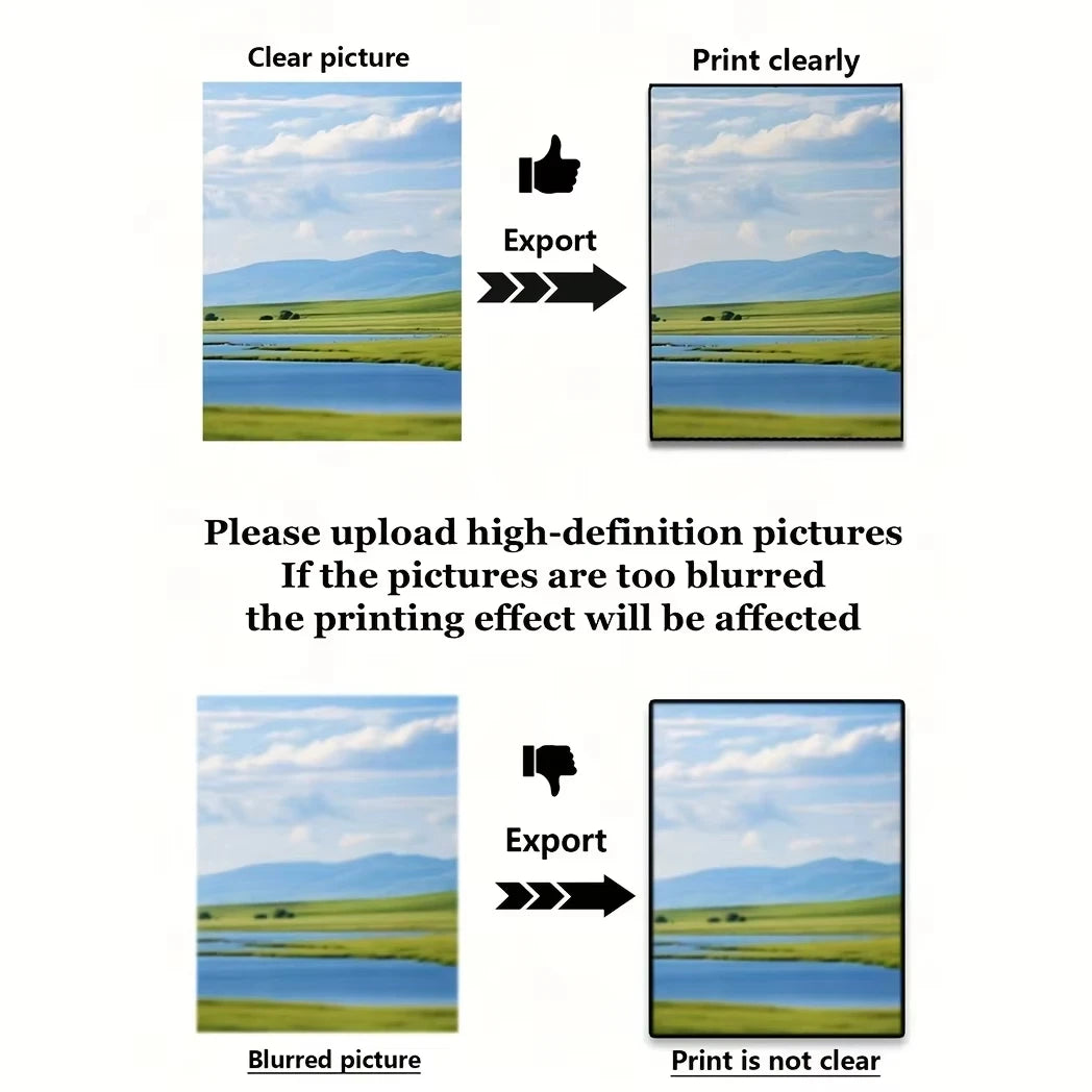 Print Your Own Custom Posters, Framed Custom Canvas Prints for Family