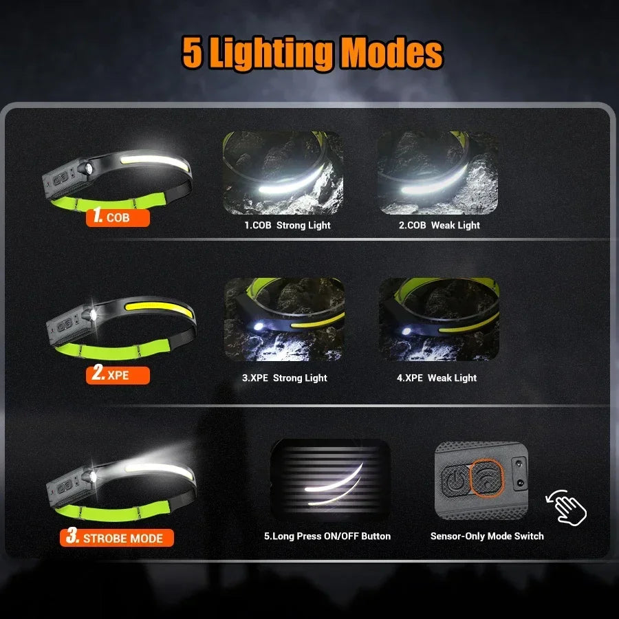 LED Headlamp Rechargeable 3-Modes Lighting Headlight Flashlight